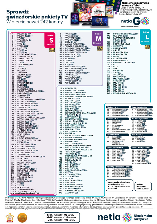 NETIA lista kanałów
